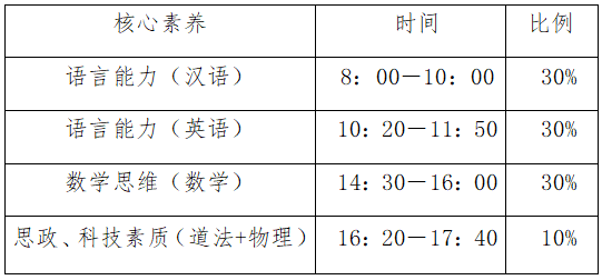 佛山四中自主招生方案发布，招59人组成“大思政人才培养实验班——护红班”｜2024升学季