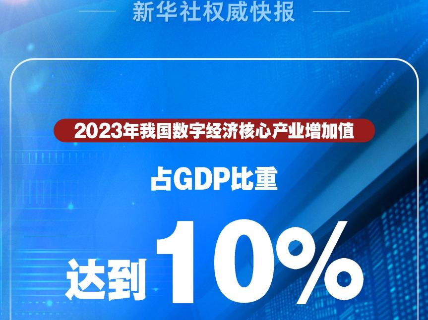 2023年我国数字经济核心产业增加值占GDP比重达10%，算力总规模全球第二