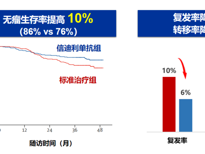 中山大学马骏院士团队牵头研发局部晚期鼻咽癌新疗法，降低复发转移和死亡风险