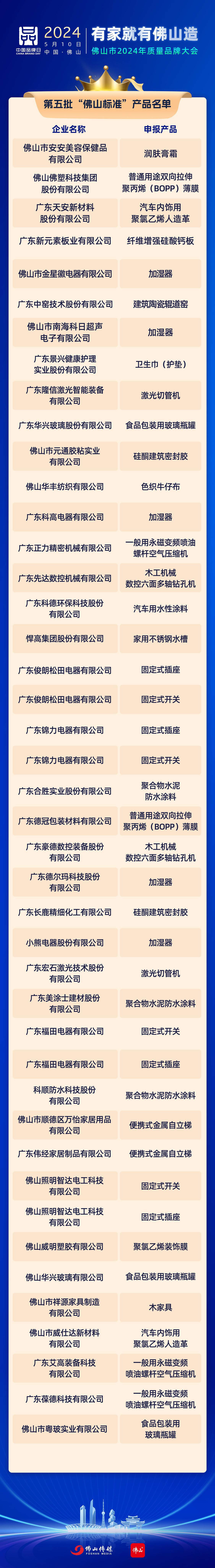 43个佛企产品上榜!第五批“佛山标准”产品名单发布