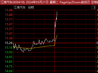 余承东再放言：与江淮合作汽车远超迈巴赫！300亿A股巨头直线暴涨！