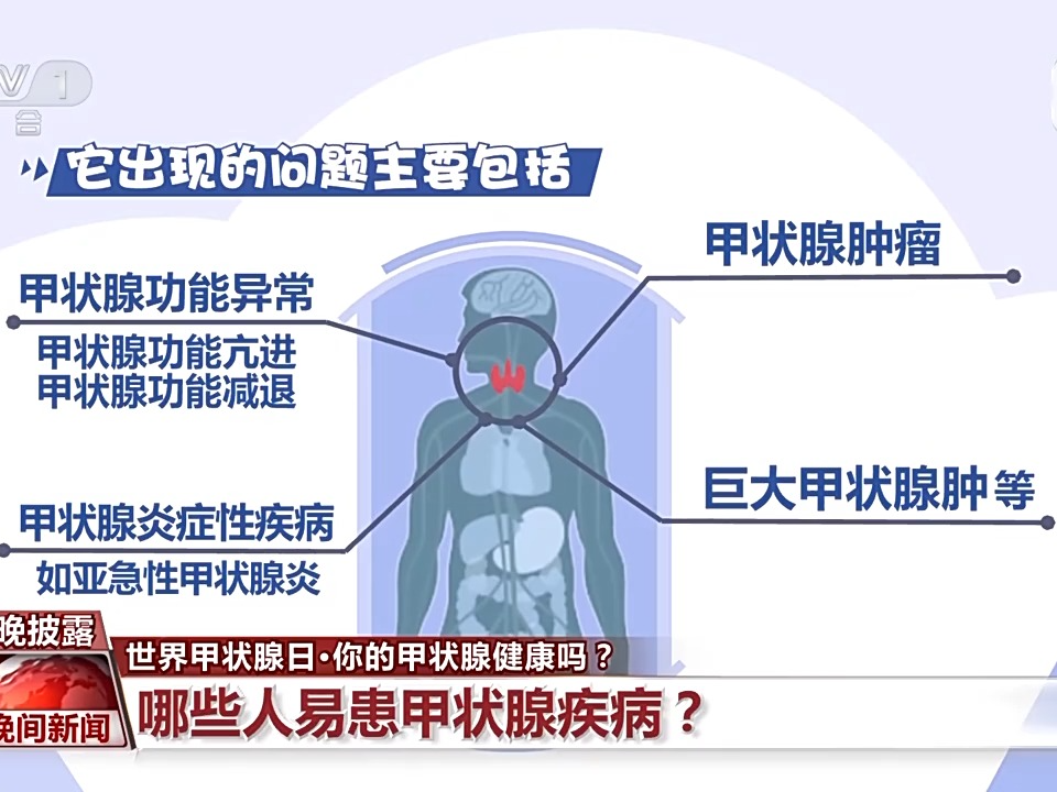 熬夜“熬”的是甲状腺的“寿命”！你的甲状腺健康吗？