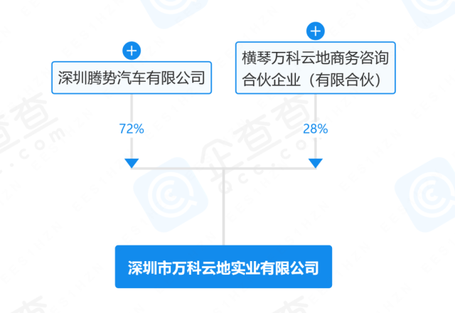 图源：企查查