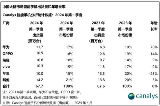 图源Canalys