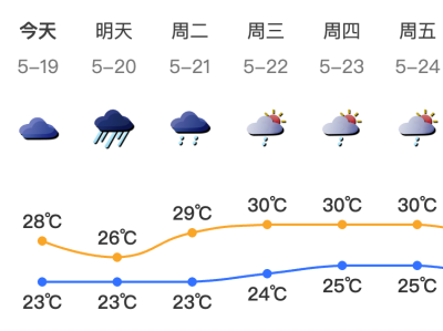 温度记｜“龙舟水”在路上了！深圳迎新一轮强降雨，这些列车停运→