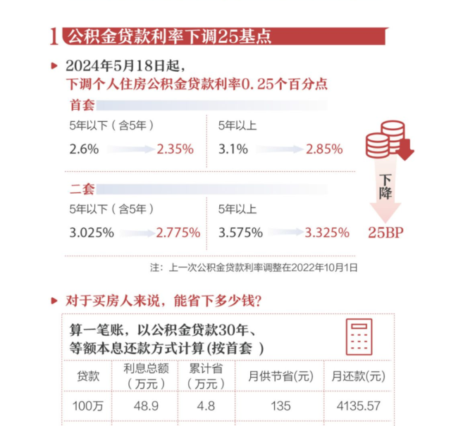 图源/21数据新闻实验室