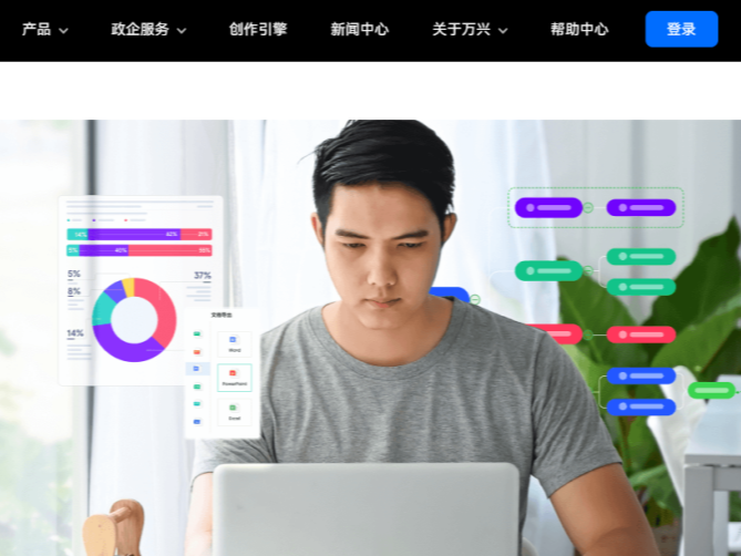 万兴科技联合中科红旗加速完善信创产业生态