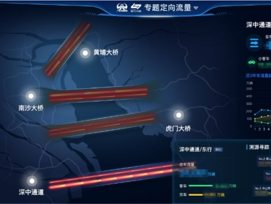 智能管控提智增效，联合电服“数智大脑”助力深中通道