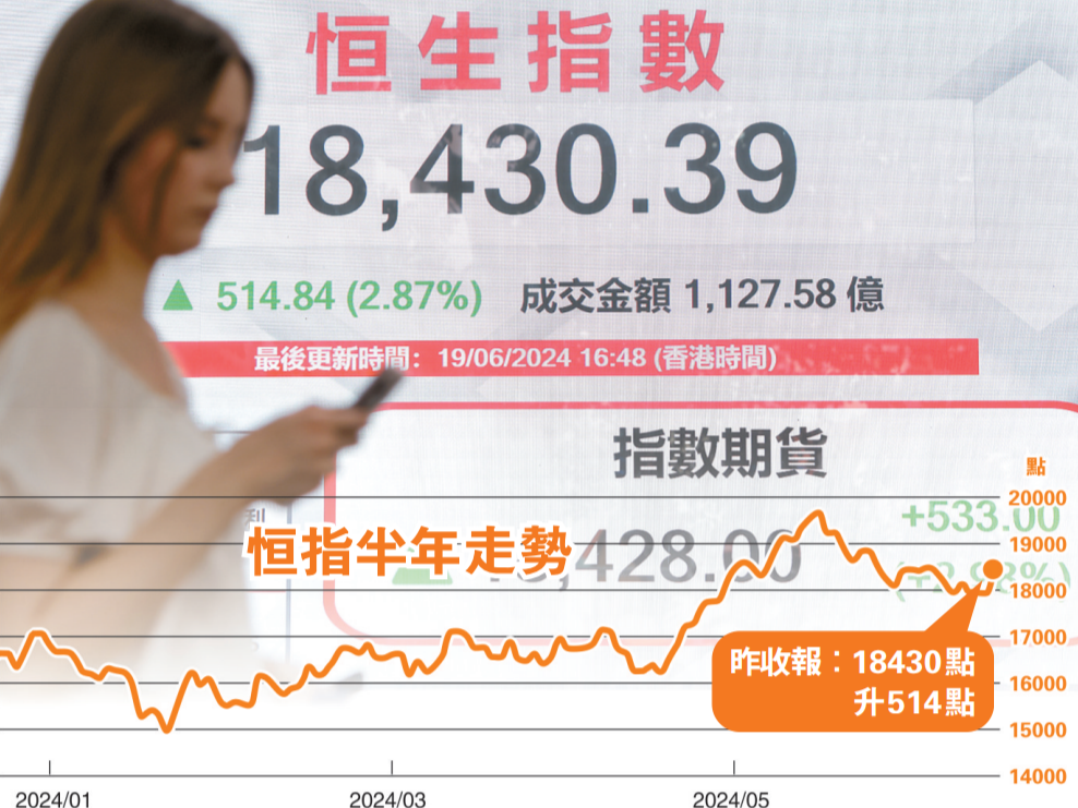 国家队入场！恒指一路猛进↗↗