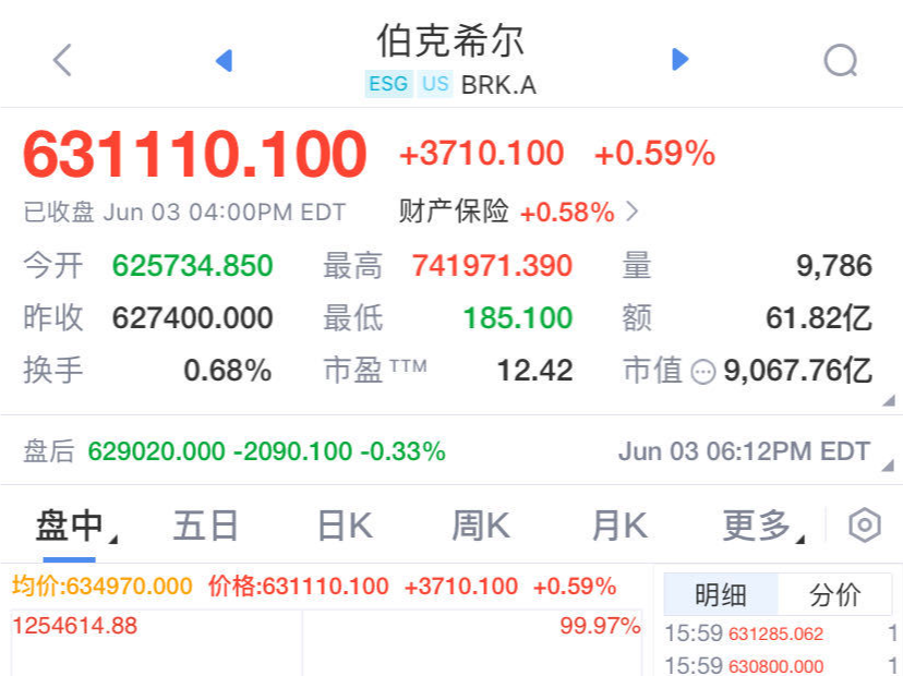 错过一夜暴富？纽交所：不算数！美股“史诗级乌龙”如何收场