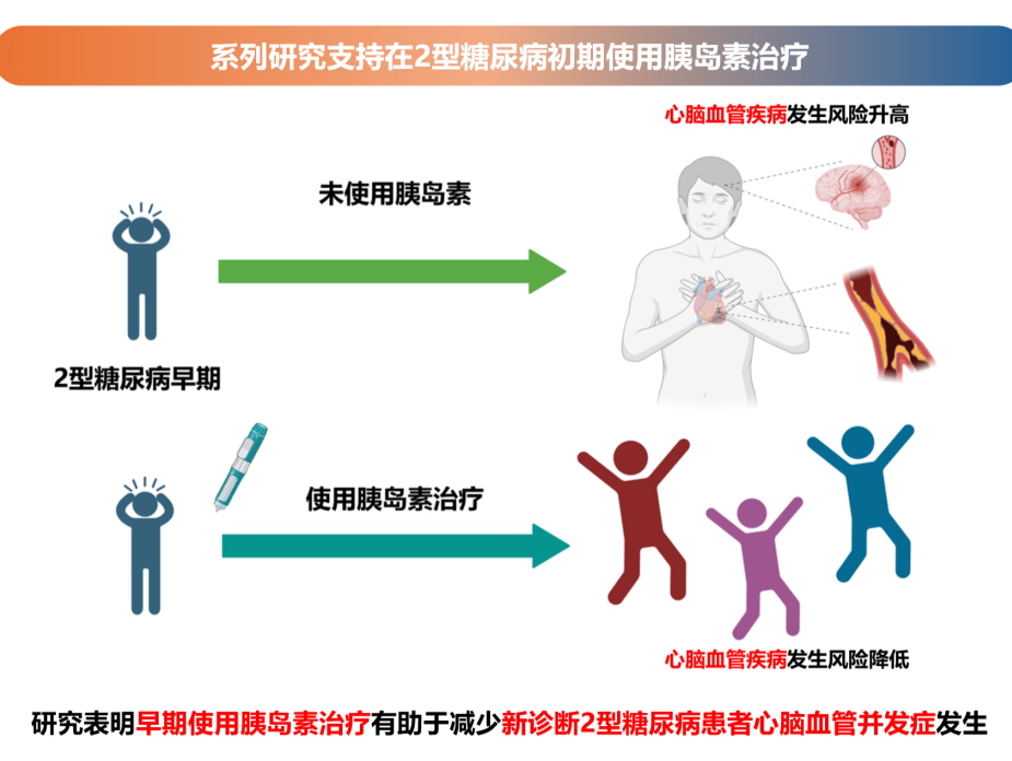 我国科学家证明2型糖尿病新疗法可降低中风和心衰风险