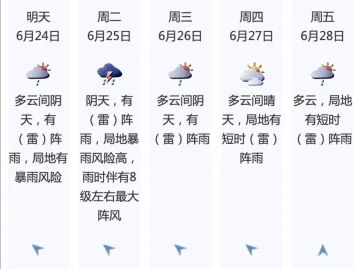 深圳下周前期多阵雨中后期天气炎热，未来两天局地暴雨风险高