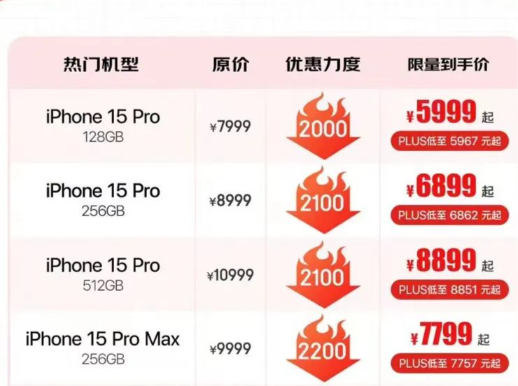 太突然！大跳水，史无前例！