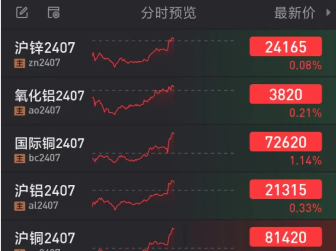黄金、白银，突然直线拉升！ 