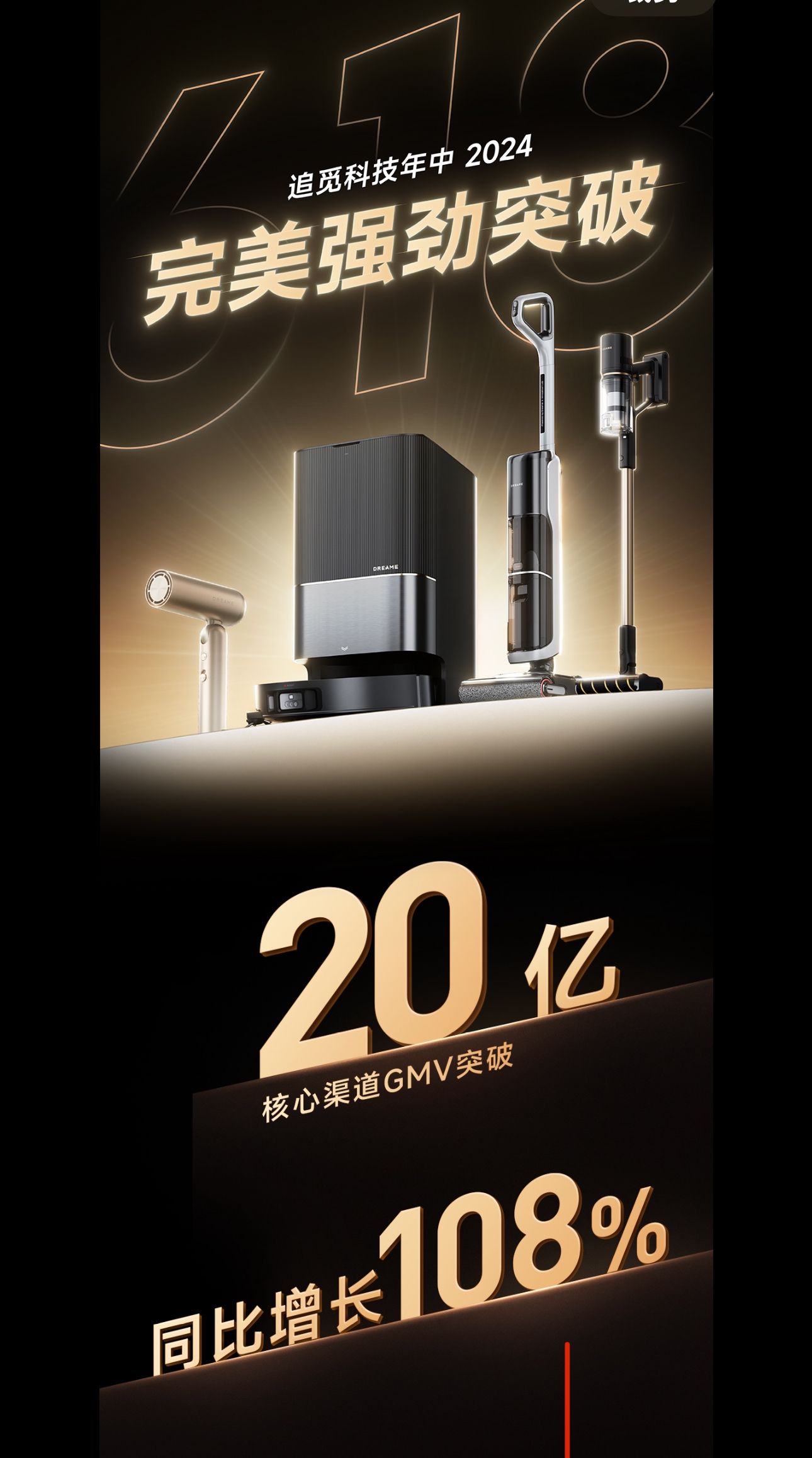 追觅科技618销售额破20亿，同比增长108%