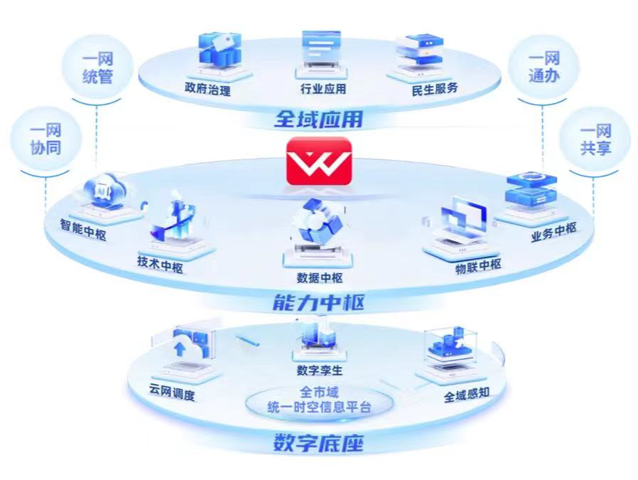 数字化赋能！这个操作系统让城市拥有“智慧大脑”