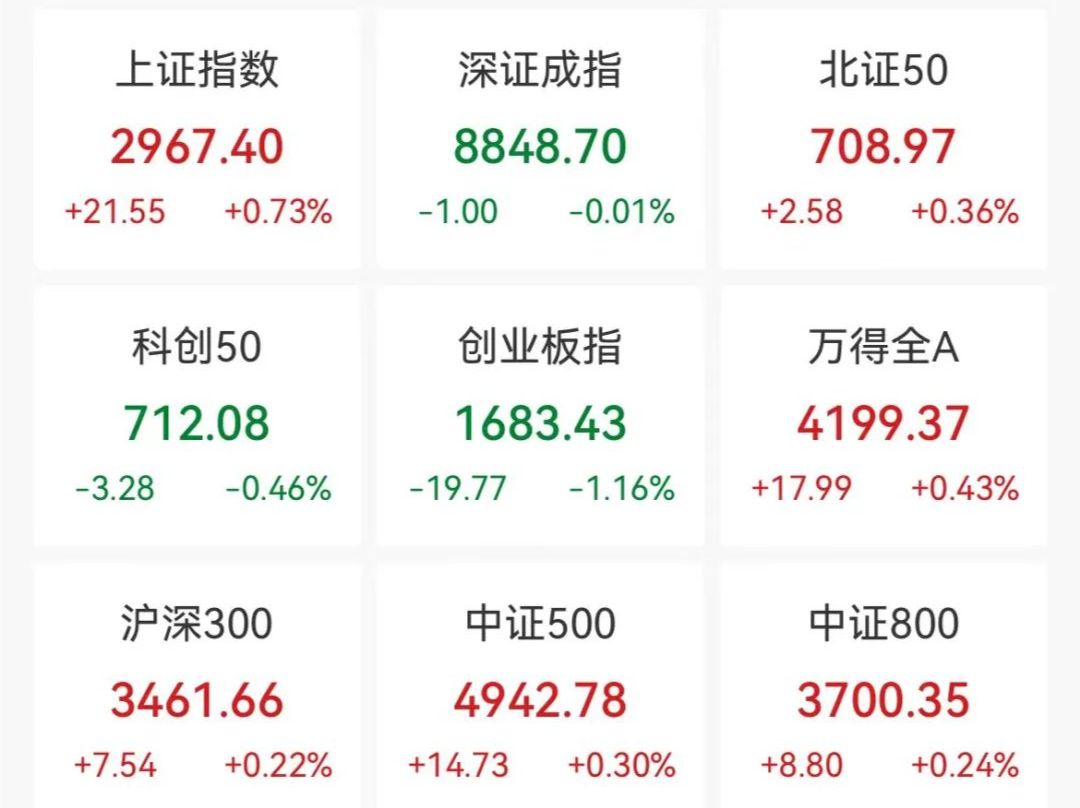 A股上半年收官！高股息表现亮眼