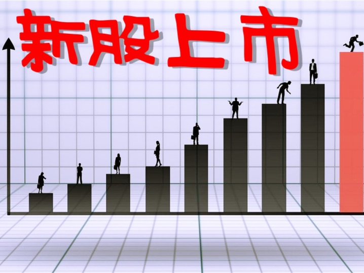 中一签可赚超3万元！汇成真空上市首日涨超500%