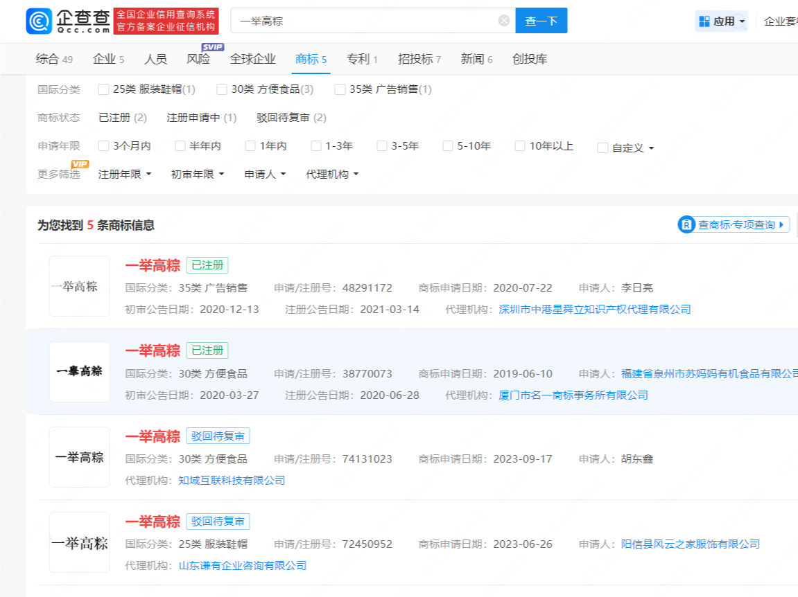 “一举高粽”“紫腚能行”等高考谐音祝福语已被注册商标