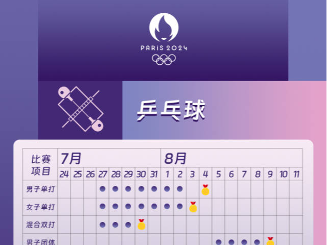 速收藏！巴黎奥运会热门项目观赛日历来了