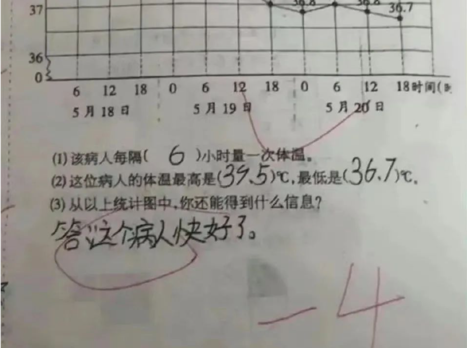 “全网医生要求把4分还给小学生”，山东莱西市教体局回应