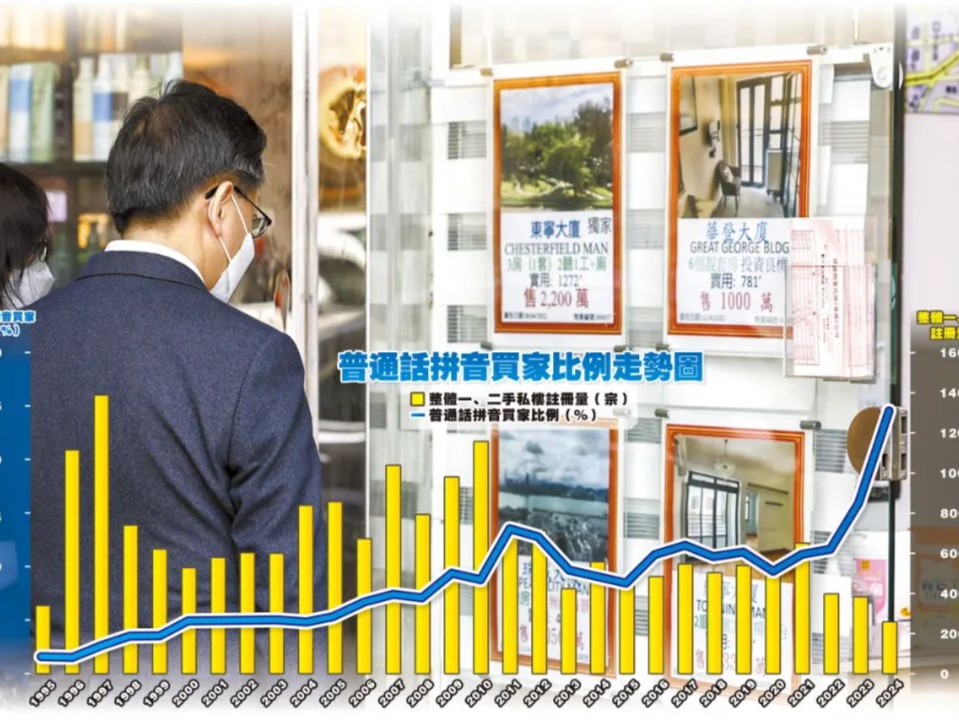 半年6117宗！成交量和金额均创历史新高，内地买家撑起香港楼市