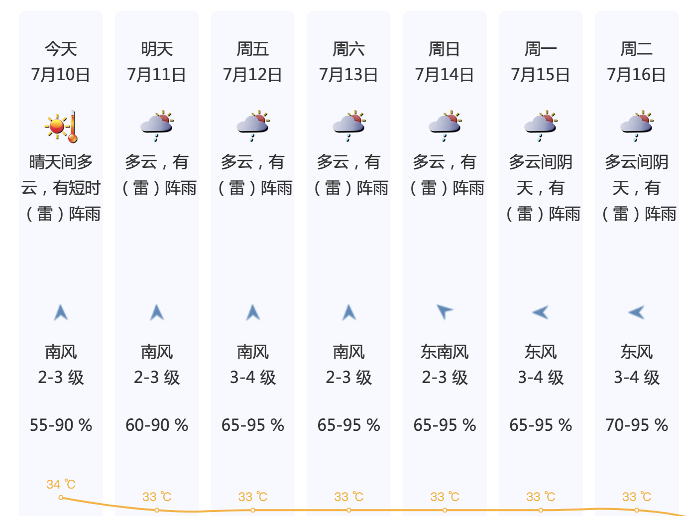 热ྂ热ྂ热ྂ！未来几天天气还会持续高温炎热吗？