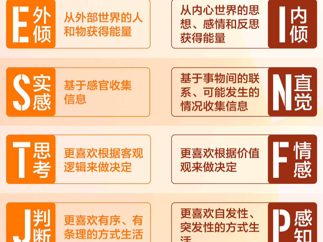 无论i人还是e人，这些电影总有一部适合你！ 
