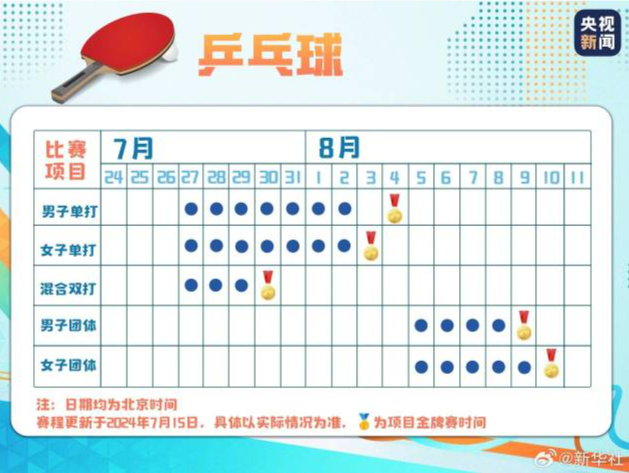 巴黎奥运会乒乓球赛程公布！速戳→