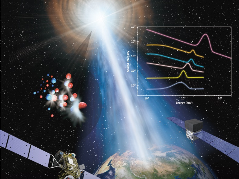观测研究里程碑！我国科学家发现宇宙迄今最高能量伽马谱线