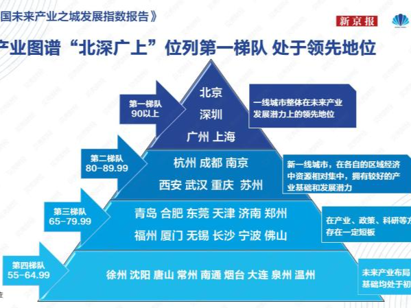 中国未来产业之城发展指数报告发布，深圳综合实力居全国第二