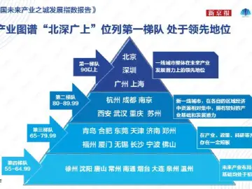 中国未来产业之城发展指数报告发布，深圳综合实力居全国第二