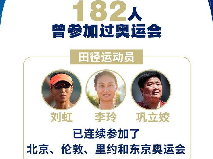 数字解读中国体育代表团名单 11岁“小孩姐”将参加巴黎奥运会