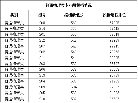 暴涨5.3万名！佛山大学更名后首次招生录取分数大幅提升｜2024升学季