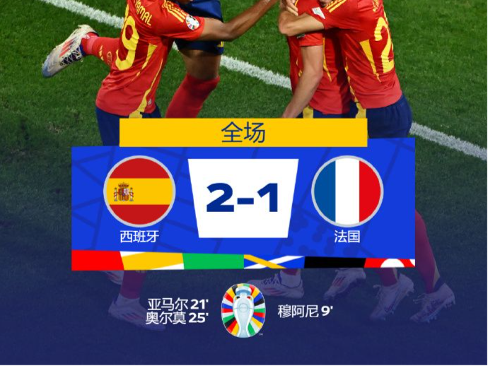 2:1战胜法国！西班牙率先挺进欧洲杯决赛