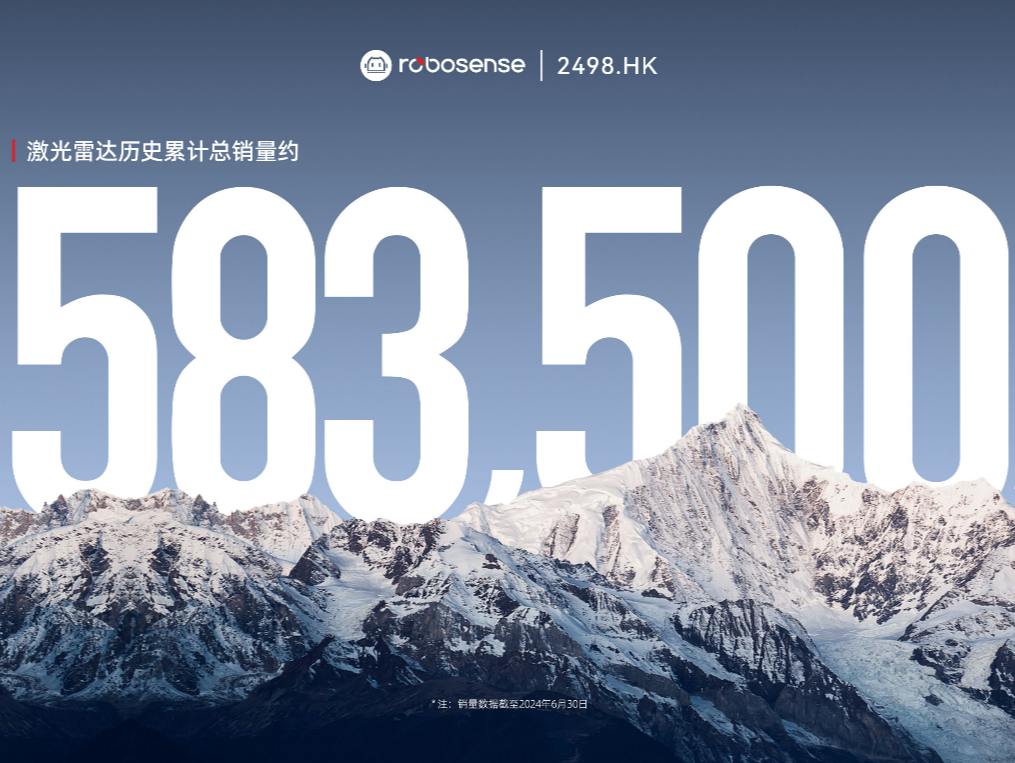 RoboSense上半年ADAS销量同比增长487.7%，累计激光雷达总销量超58万台