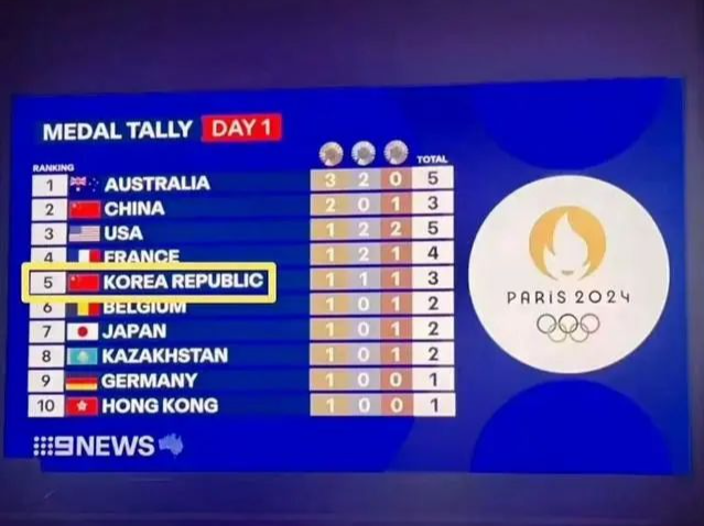 韩国国旗，又挂错了