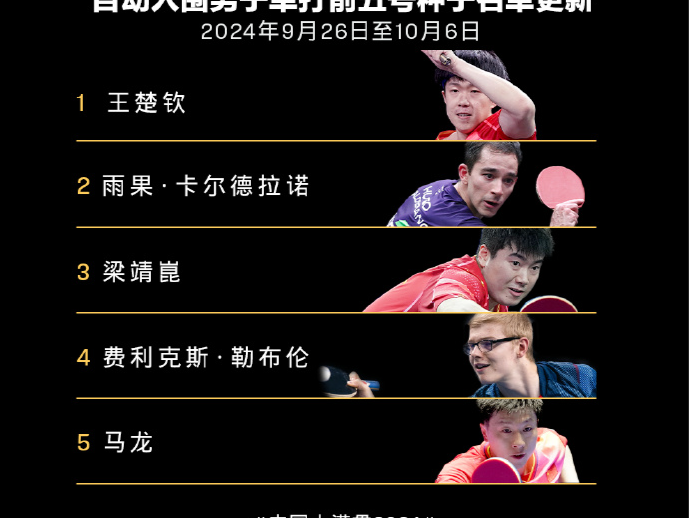 门票即将开售！樊振东、陈梦退出WTT中国大满贯
