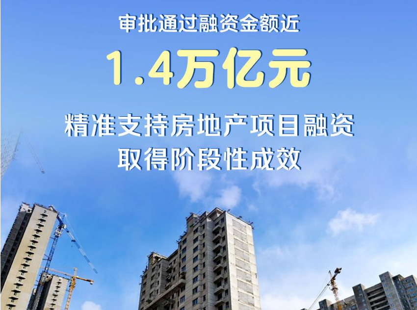 近1.4万亿元融资获批！精准支持房地产“白名单”项目