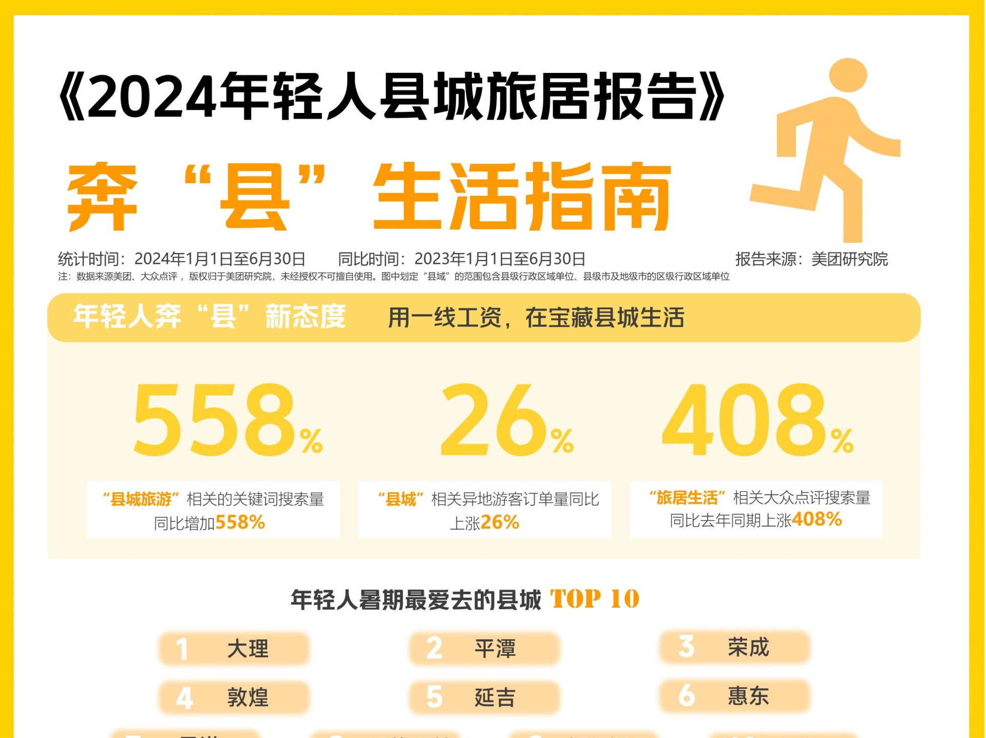 到苍山采菌，安吉学咖啡，年轻人正忙着奔“县” | 暑期出游观察