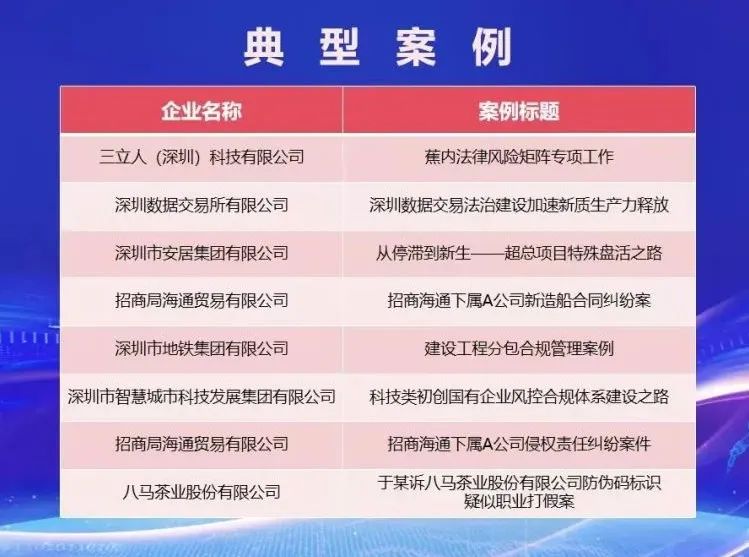 筑牢合规基石，营造透明稳定可预期的法治化营商环境——深圳市发布首批依法治企典型案例 