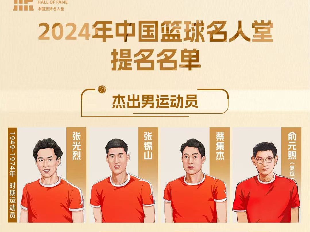 2024年中国篮球名人堂提名名单确认