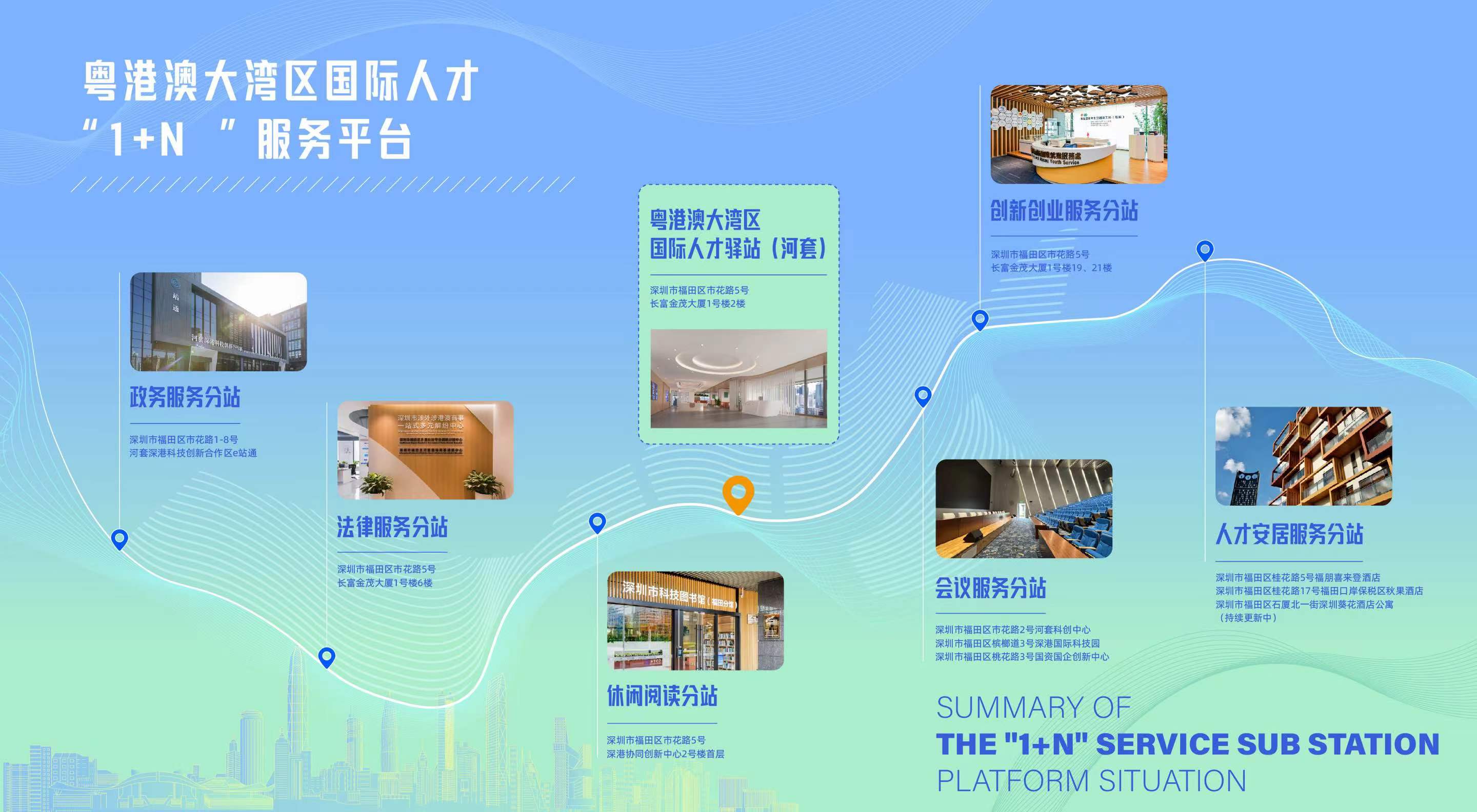 已发见报版）打造“人才过河第一站”！粤港澳大湾区国际人才驿站（河套）正式启用