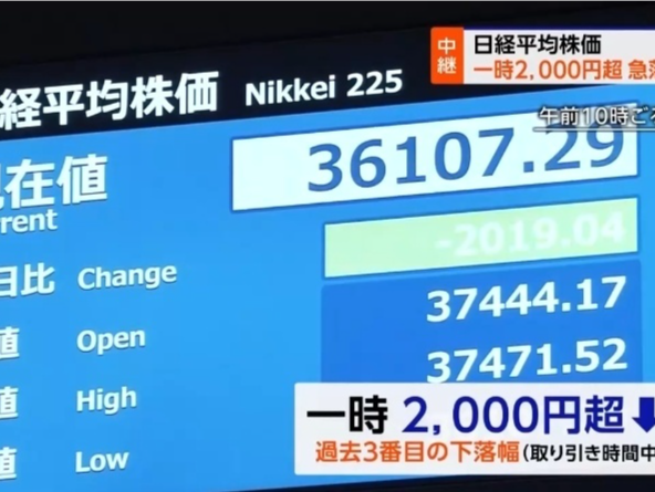 日经股指暴跌超2200点 创历史第二大跌幅