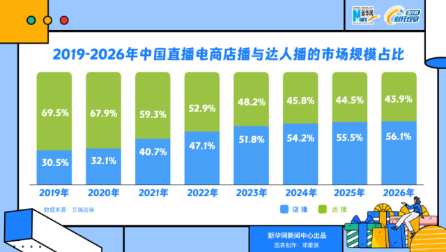 （相关数据基于市场调查及预测）