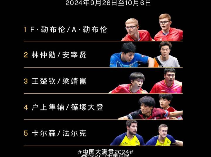 WTT中国大满贯双打名单公布，“莎头”缺席