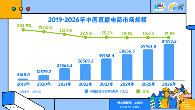 （相关数据基于市场调查及预测）