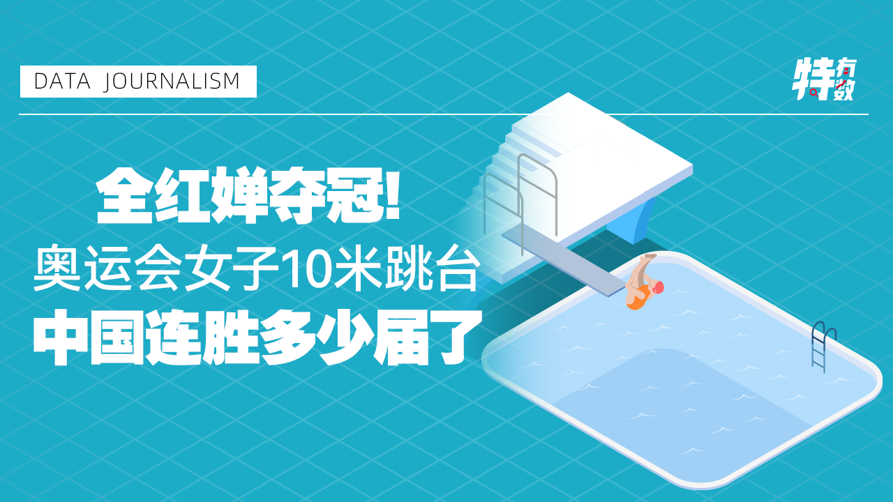 全红婵夺冠！奥运会女子10米跳台中国连胜多少届了？｜特有数