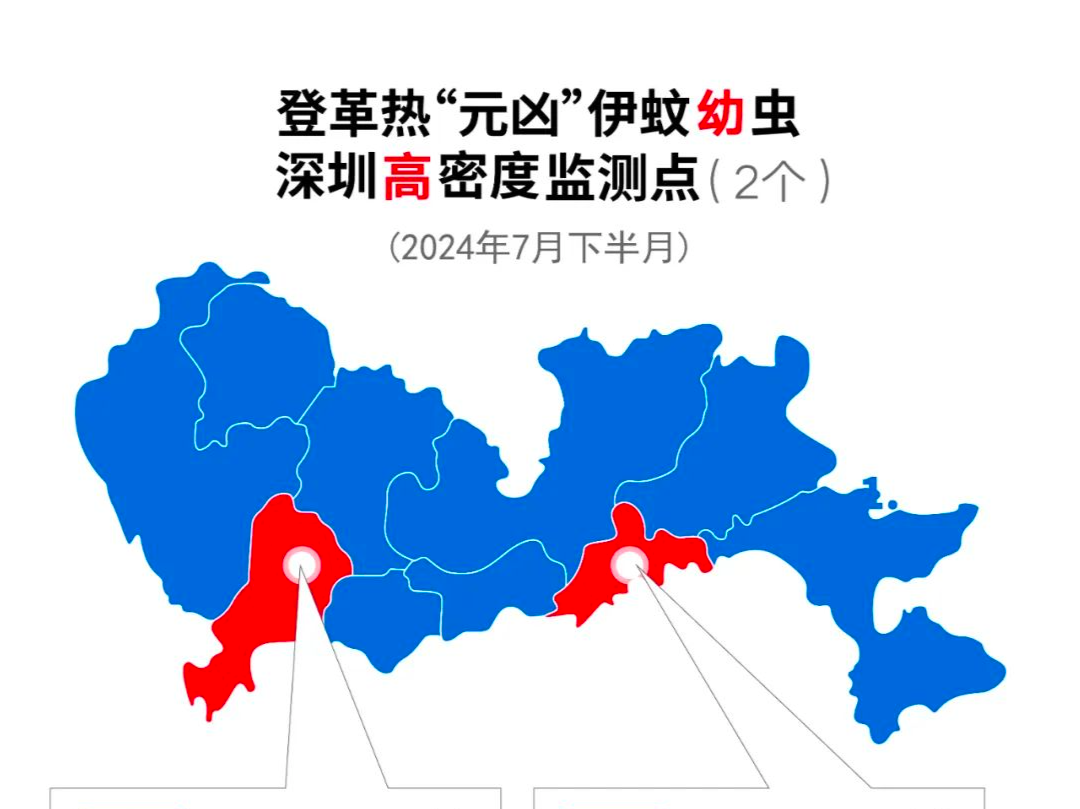 登革热风险等级为“中” ！深圳这7处蚊子最“狠”→
