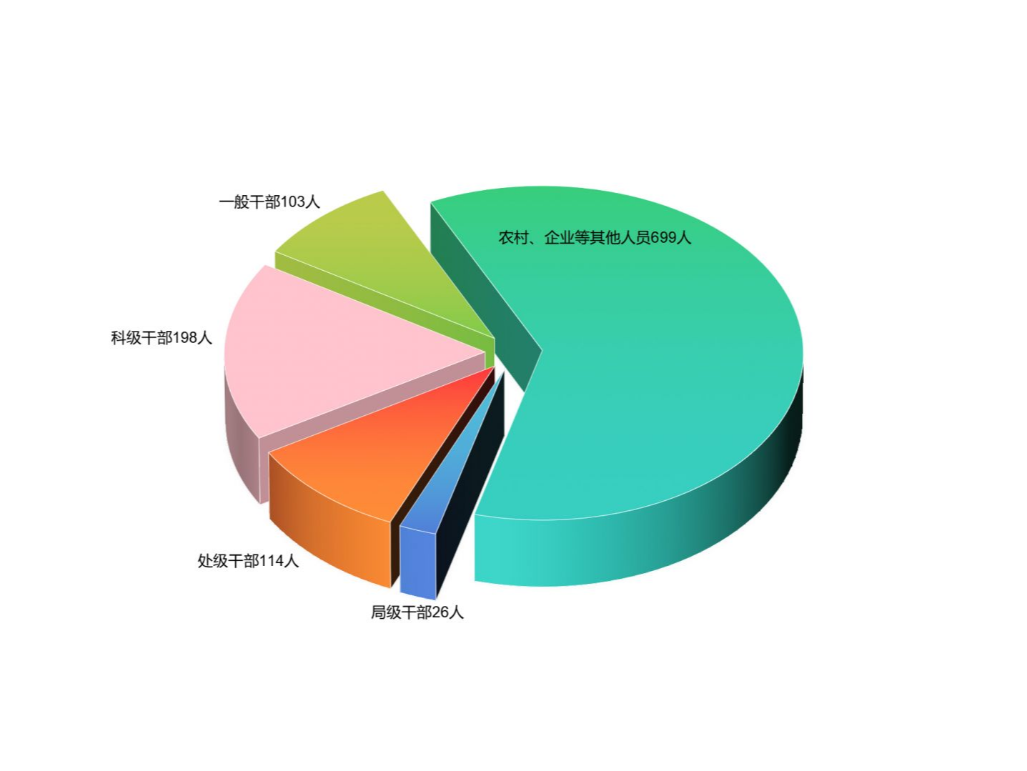 上半年深圳纪检监察机关立案局级干部33人、处级干部193人